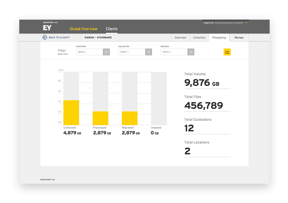 When speed counts, building an effective dashboard for e-discovery