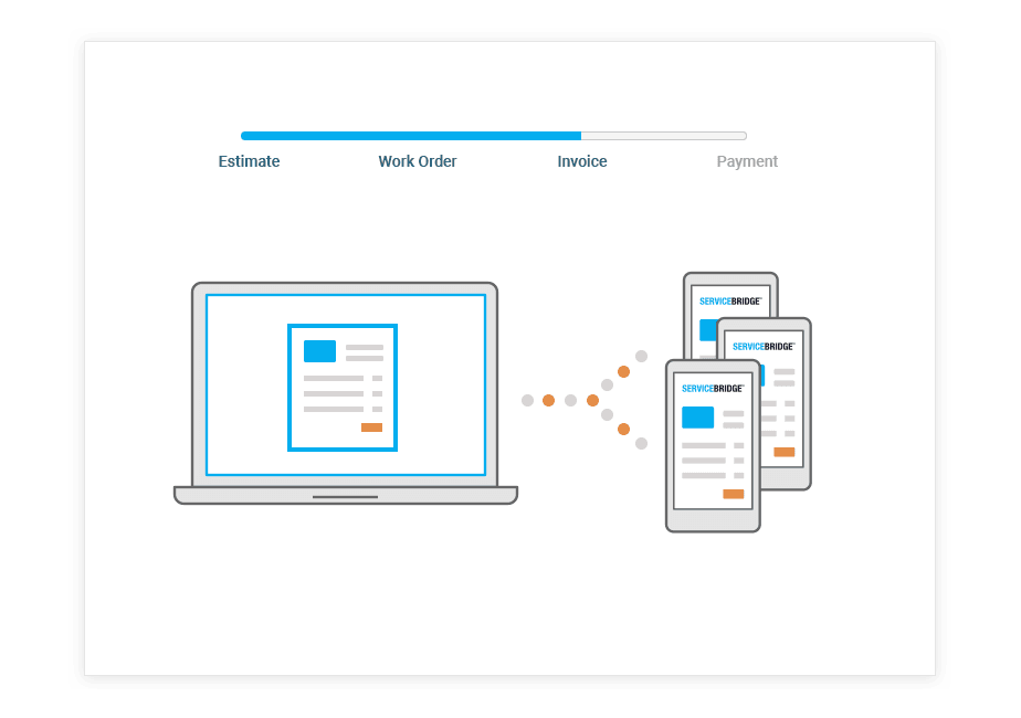 Let's take a deep dive into designing invoicing workflow