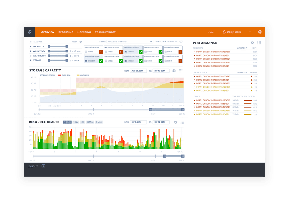 Predictive analytics for any and every server ever made